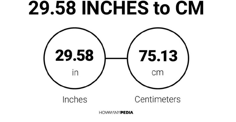 29.58 Inches to CM