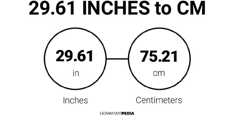 29.61 Inches to CM
