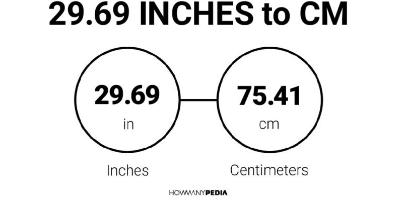 29.69 Inches to CM