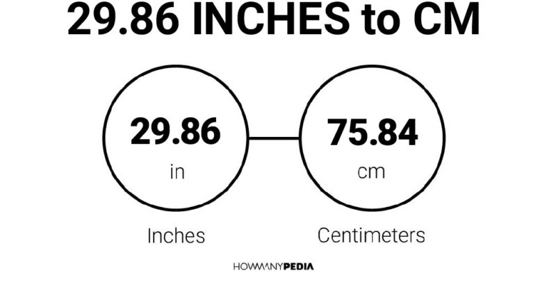 29.86 Inches to CM