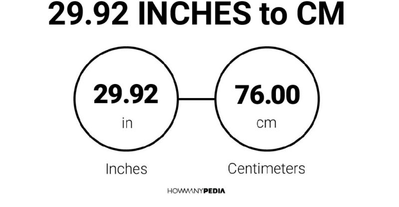 29.92 Inches to CM