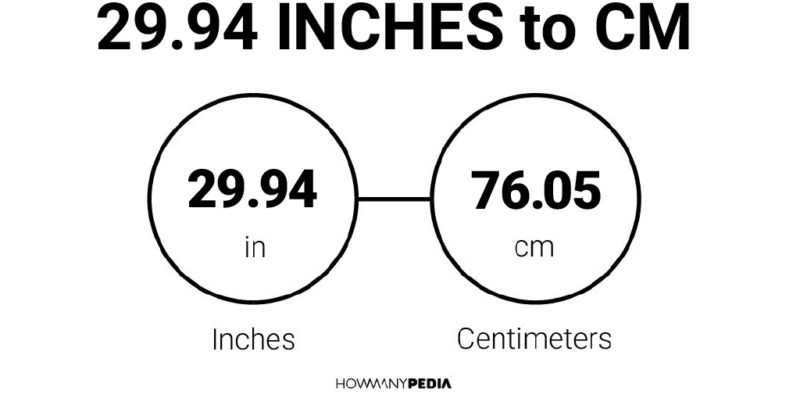 29.94 Inches to CM