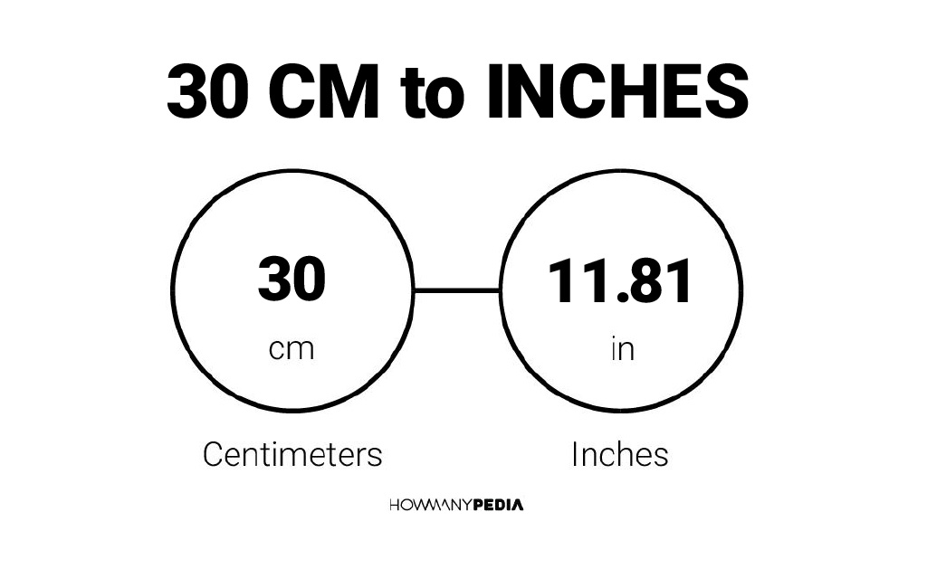 30 CM to Inches Howmanypedia.com