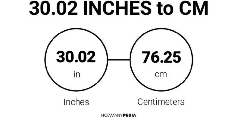 30.02 Inches to CM