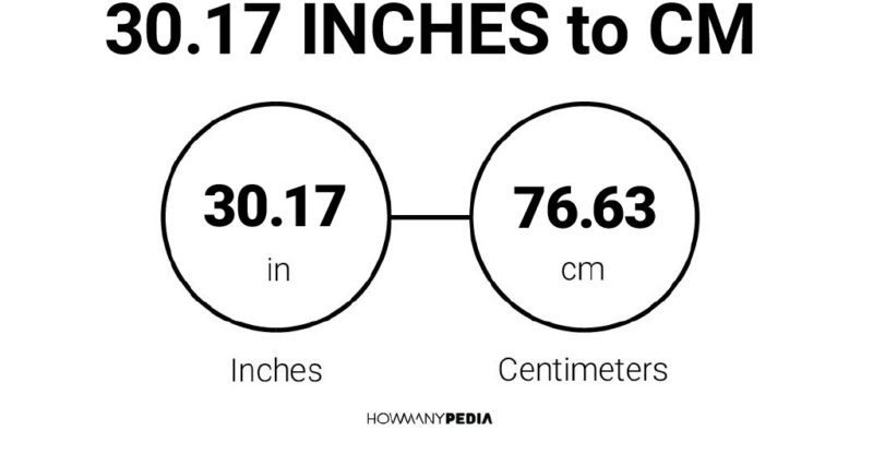 30.17 Inches to CM