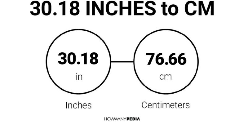 30.18 Inches to CM