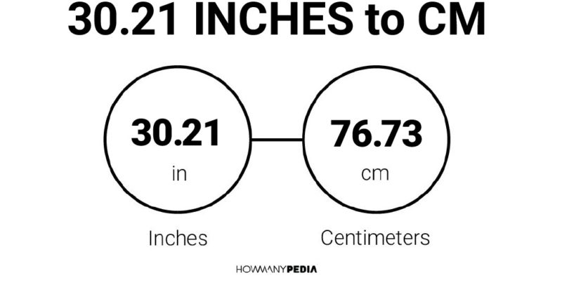 30.21 Inches to CM