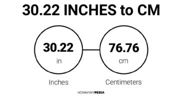 30.22 Inches to CM