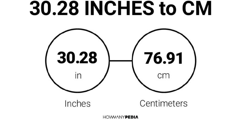 30.28 Inches to CM