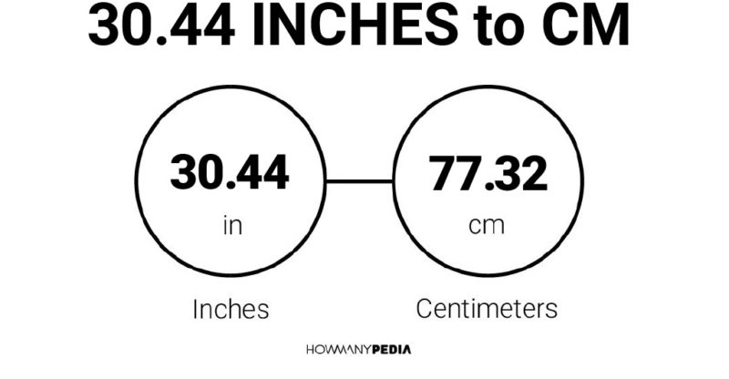 30.44 Inches to CM