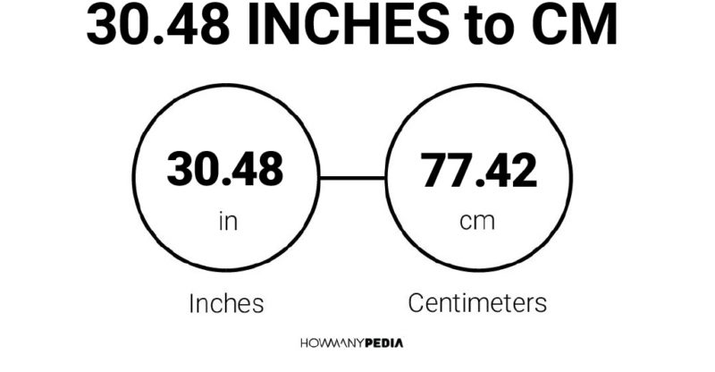 30.48 Inches to CM