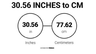 30.56 Inches to CM