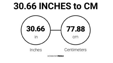 30.66 Inches to CM