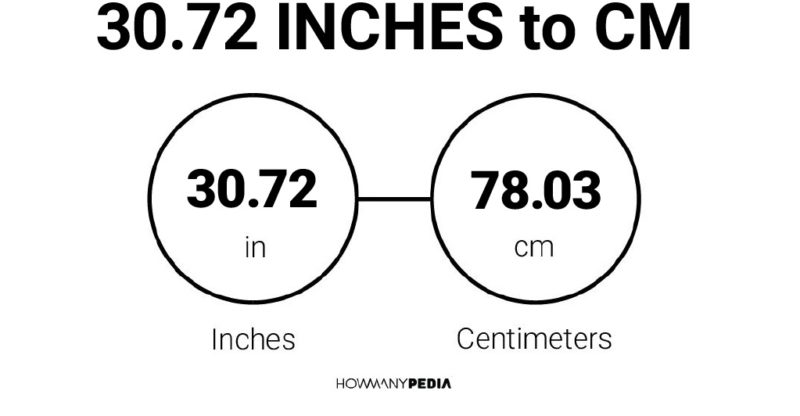 30.72 Inches to CM