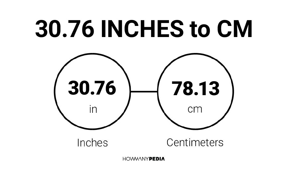 30.76 Inches to CM