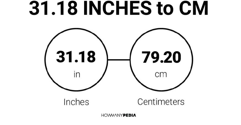 31.18 Inches to CM