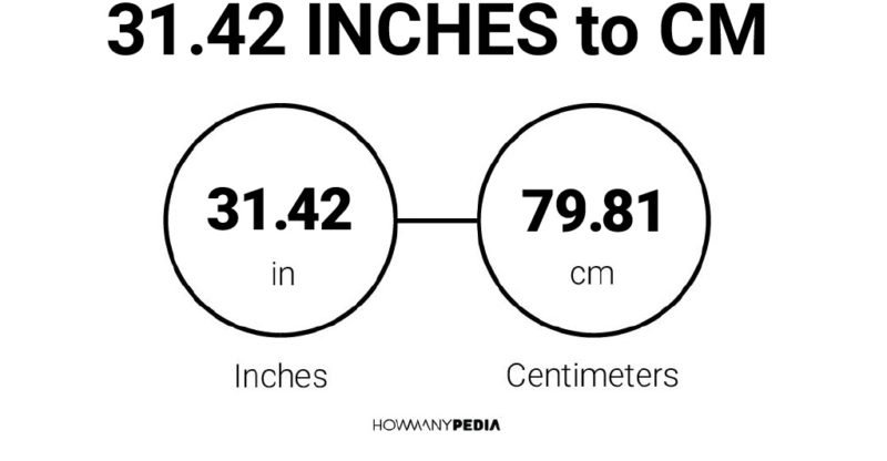 31.42 Inches to CM