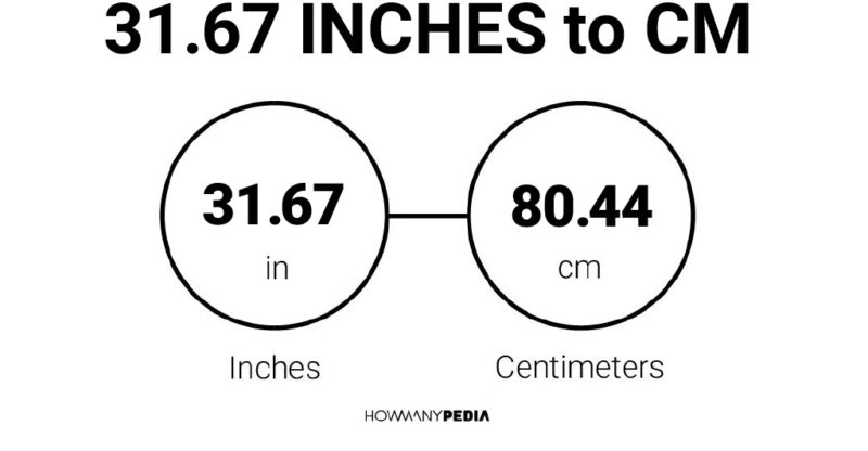 31.67 Inches to CM