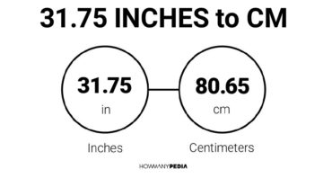 31.75 Inches to CM