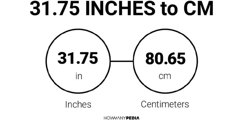 31.75 Inches to CM