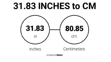 31.83 Inches to CM