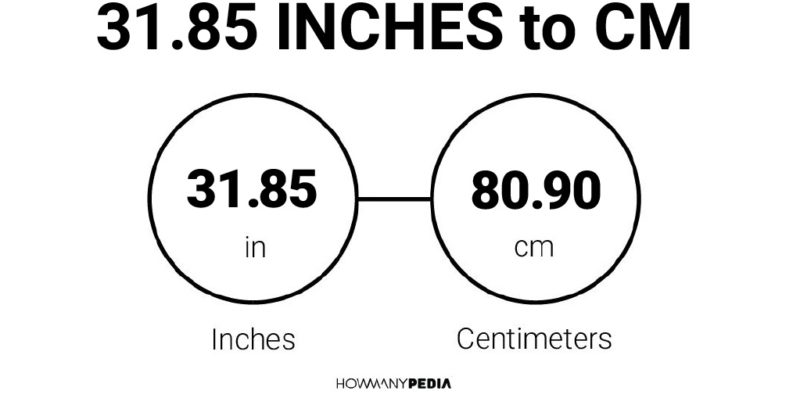 31.85 Inches to CM - Howmanypedia.com