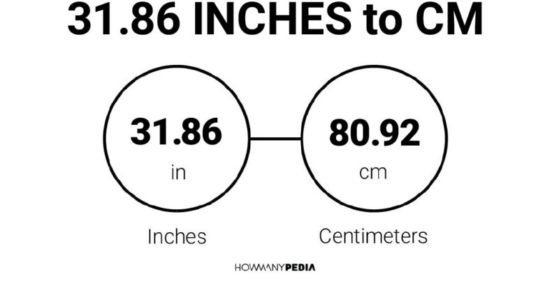 31.86 Inches to CM
