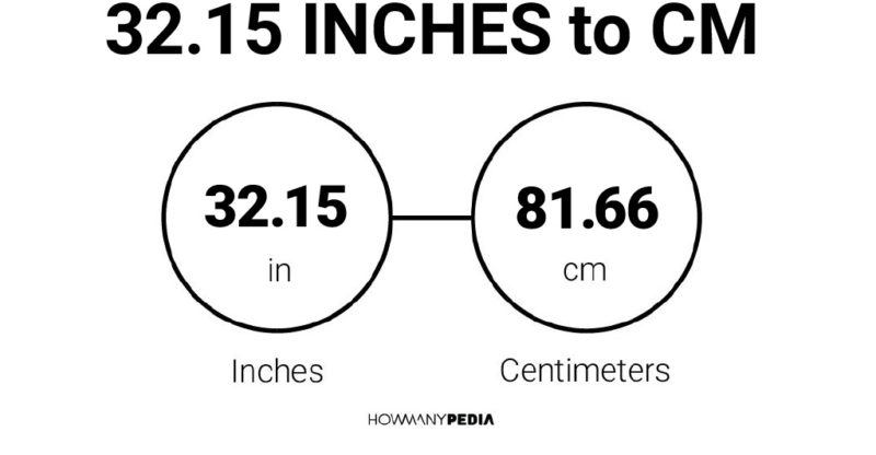 32.15 Inches to CM