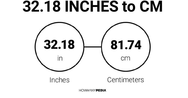 32.18 Inches to CM