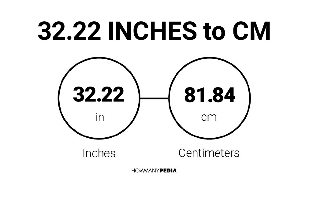 32-22-inches-to-cm-howmanypedia