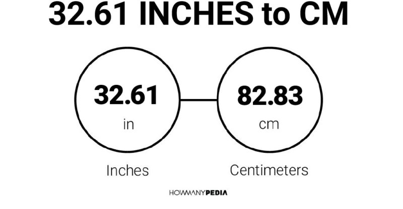 32.61 Inches to CM