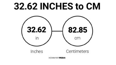 32.62 Inches to CM