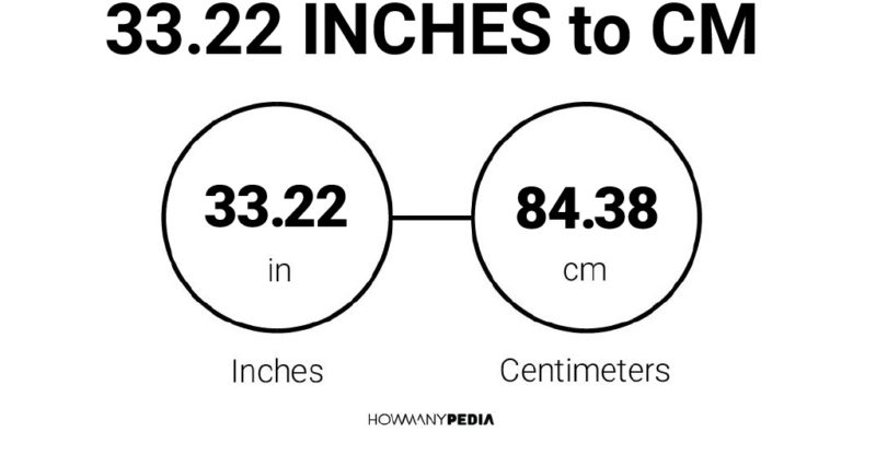 33.22 Inches to CM