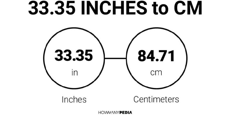 33.35 Inches to CM