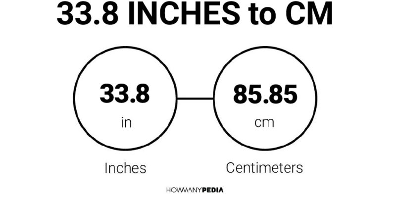 33.8 Inches to CM