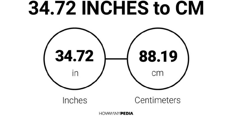 34.72 Inches to CM