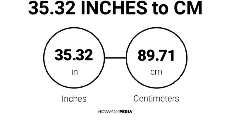 35.32 Inches to CM