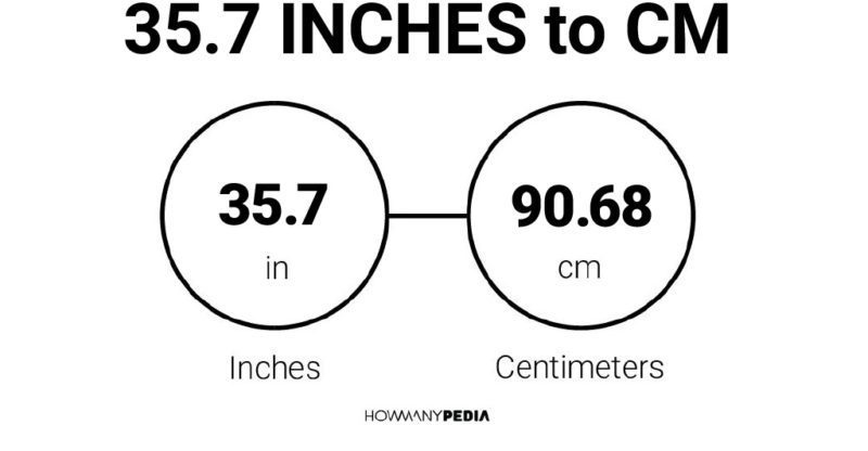 35.7 Inches to CM