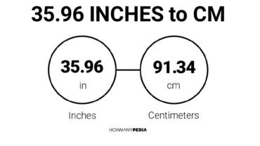 35.96 Inches to CM