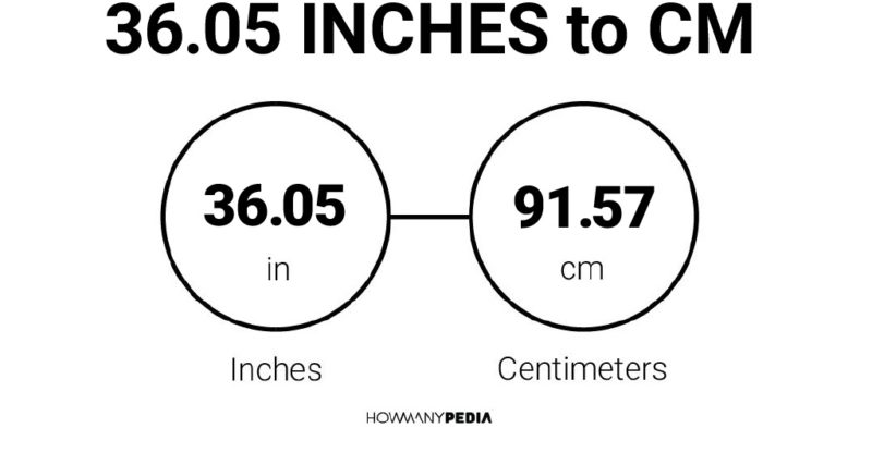 36.05 Inches to CM