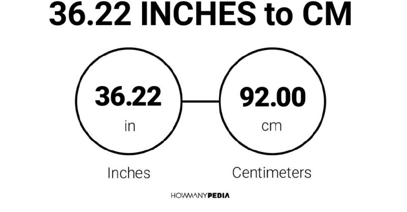 36.22 Inches to CM