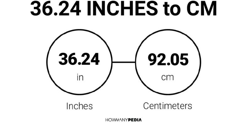 36.24 Inches to CM