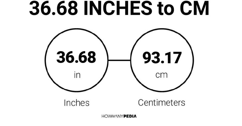 36.68 Inches to CM