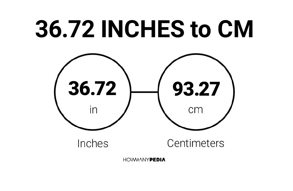 36.72 Inches to CM