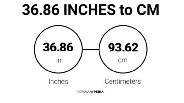 36.86 Inches to CM