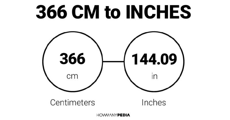 366 CM to Inches