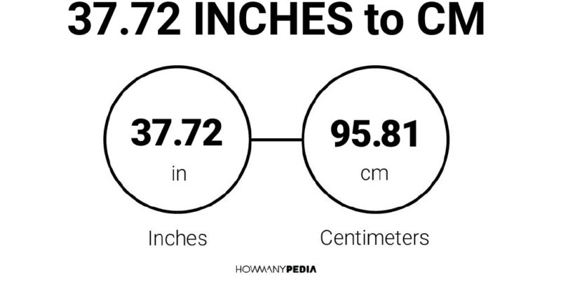 37.72 Inches to CM