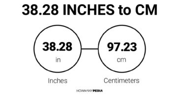 38.28 Inches to CM