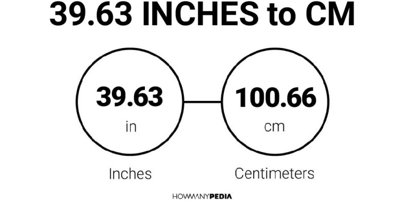 39.63 Inches to CM