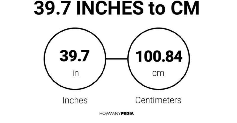 39.7 Inches to CM